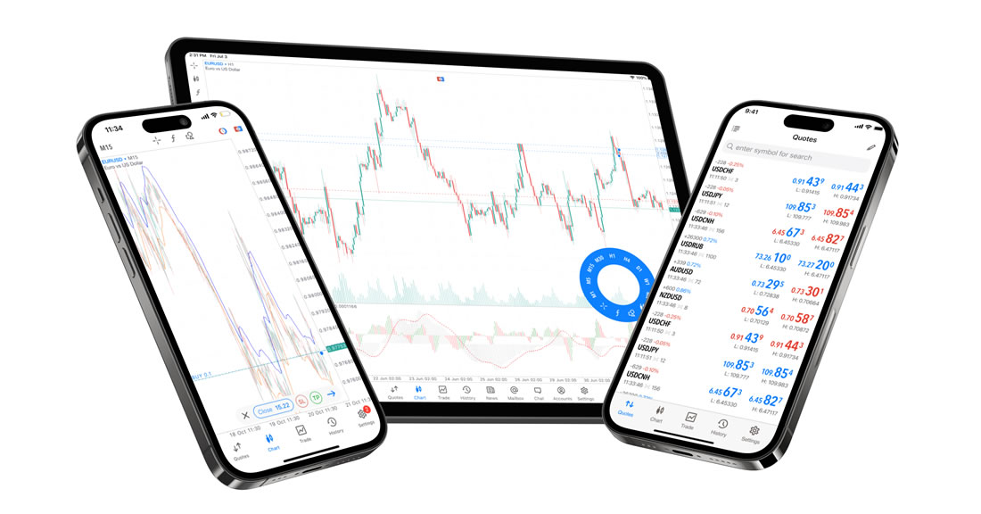 metatrader mobile